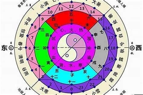 五行排盘|四柱八字